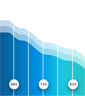 test-health-dashboard-thumbnail