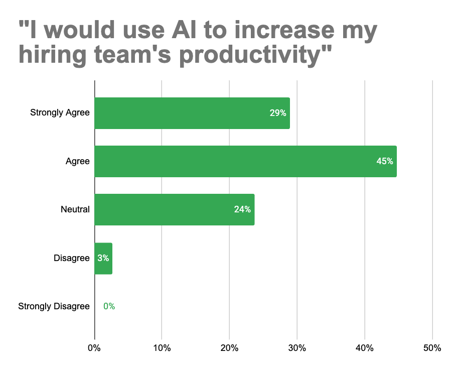 Webinar 2 Question 2 Data