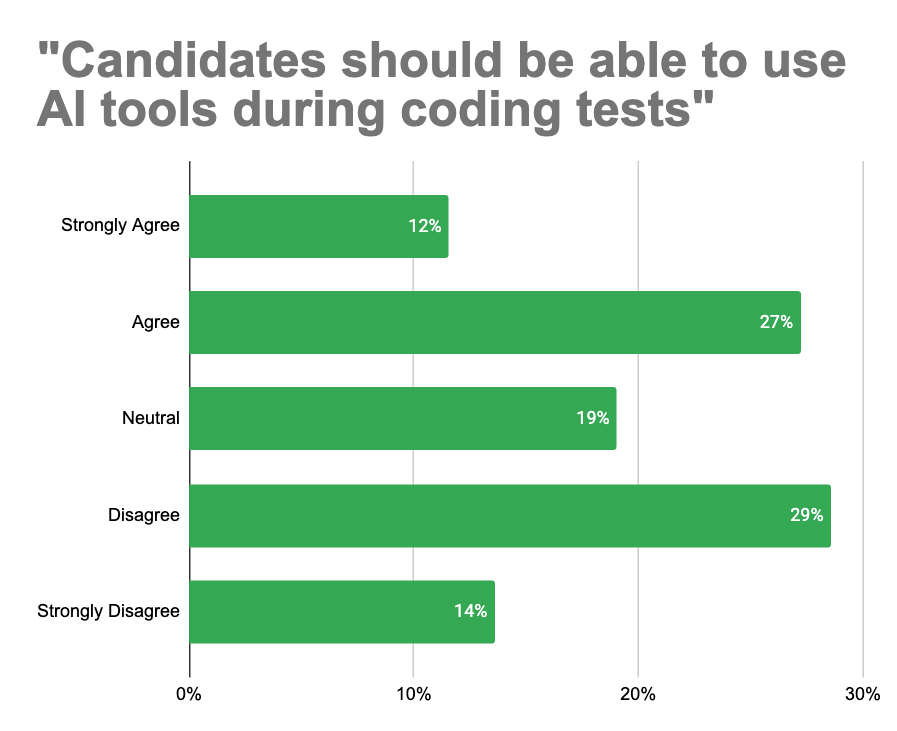 Webinar 1 Question 1 Data