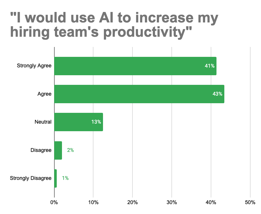 Webinar 1 Question 2 Data