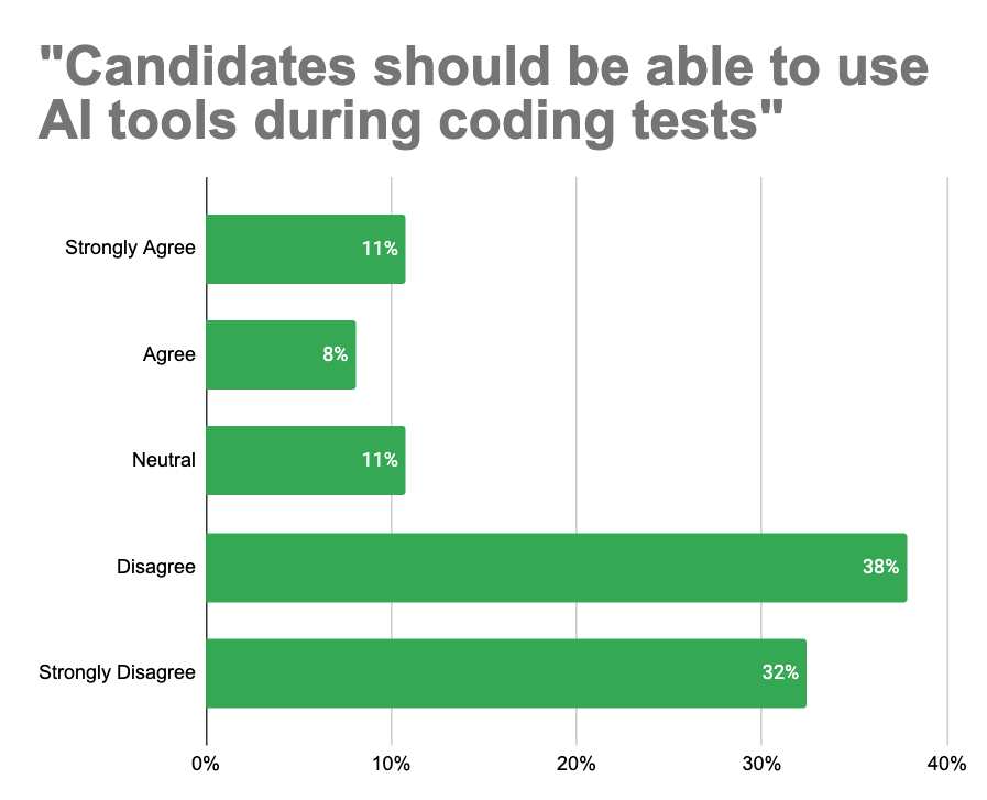 Webinar 2 Question 1 Data