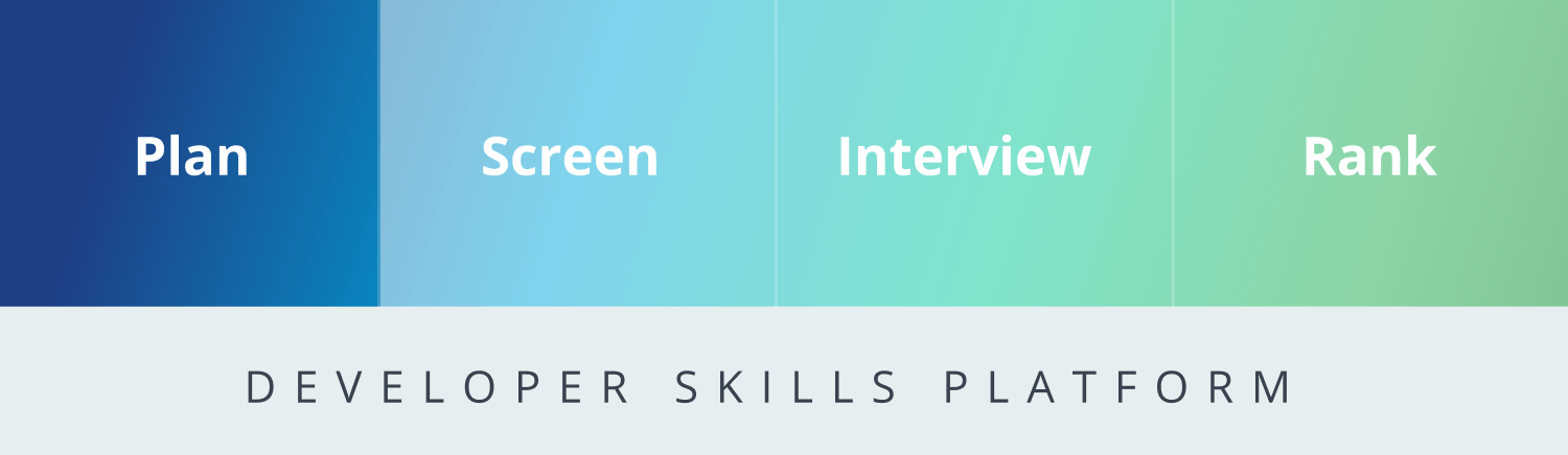 Introducing the HackerRank Developer Skills Platform - HackerRank Blog