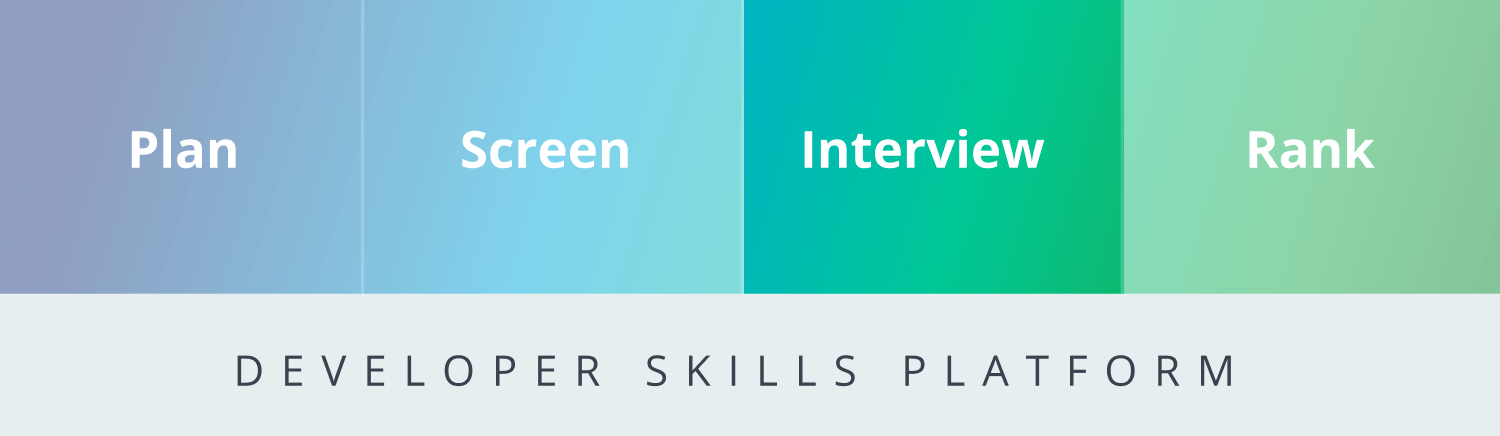 Assess The Right Technical Skills From Anywhere Hackerrank Blog Assess The Right Technical Skills From Anywhere Hackerrank Blog