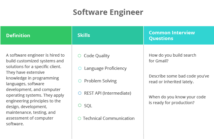 The Ultimate Hiring Guide to Developer Skills & Roles - HackerRank Blog
