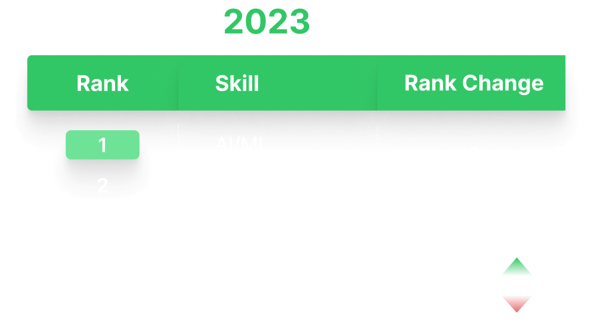 Developer Skills Report: Top 5 Skills 2023