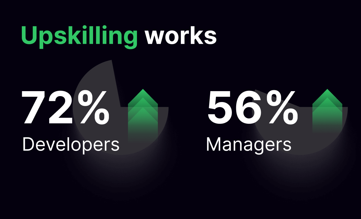 Developer Skills Report: Upskilling