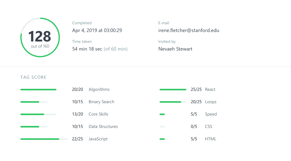 Logging into a HackerRank Test – HackerRank Candidates