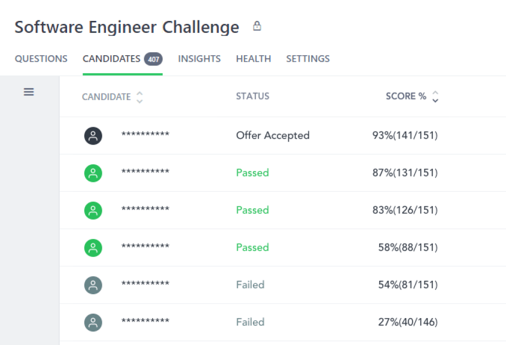 hackerrank-candidate-list-anonymized Anonymized list of candidates