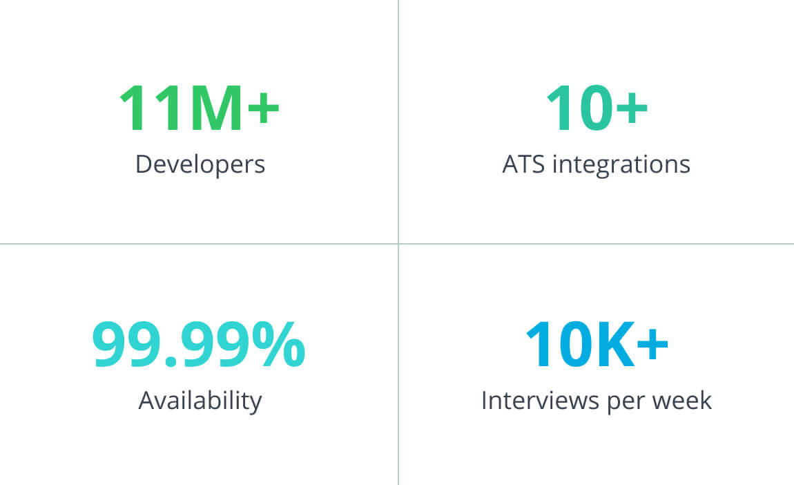 hackerrank_features_info hackerrank_features_info