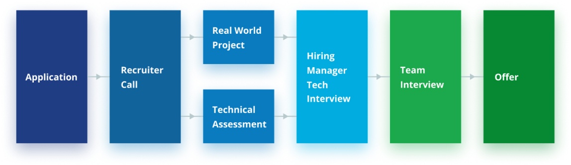 hackerrank-remote-process 1 hackerrank-remote-process 1