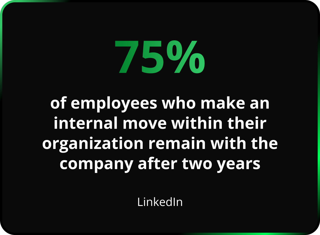 Image highlighting a stat: "75% of employees who make an internal move within their organization remain with the company after two years." (LinkedIn)