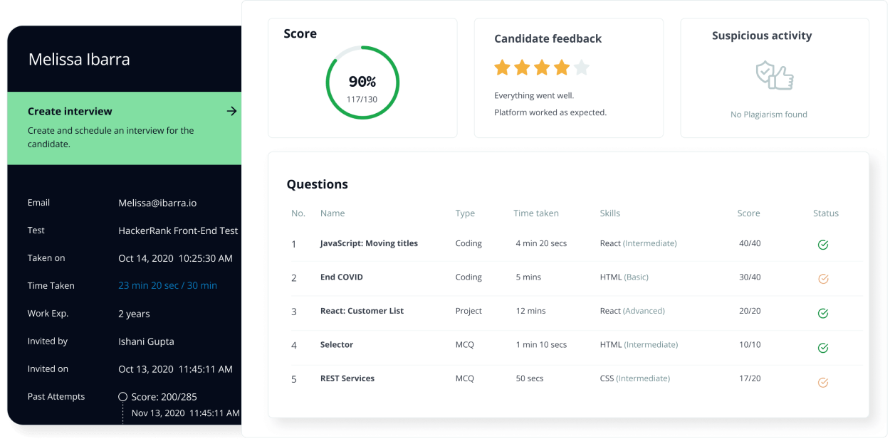 Screenshot of candidate scorecard for a HackerRank coding test